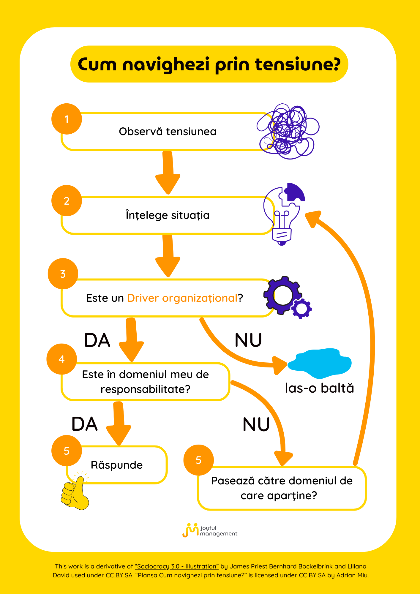 tensiune în echipă